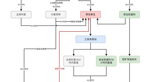 工业电机绝缘低故障处理全流程指南（工厂运维适配，从排查到修复一次讲透）