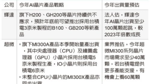 别只会卖显卡了！代理AI芯片的捞金时代，你真的看懂了吗？