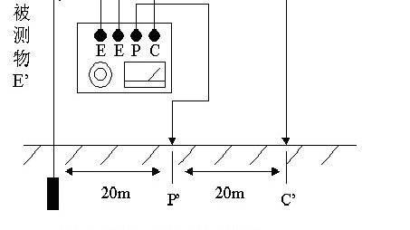 电力接地电阻检测实操指南（变电站与配电房场景适配，新手也能快速上手）