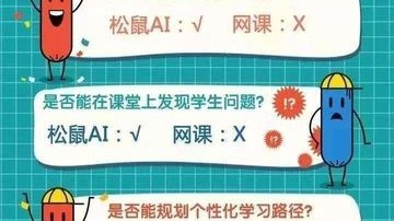 在县城开一家松鼠ai教育代理，是掉坑里还是捡到宝？一个过来人的大实话