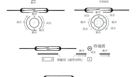 干簧管好坏判断全攻略（家电维修·汽车传感·工业质检通用，从万用表初筛到专业仪器精测）
