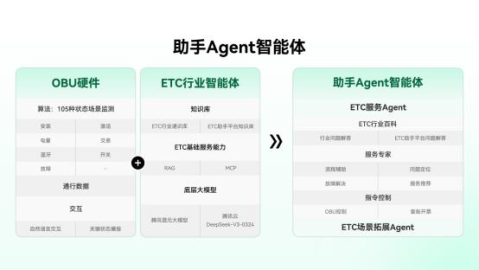 当AI客服“听懂”方言的那天，我把熬夜招人的Excel删了