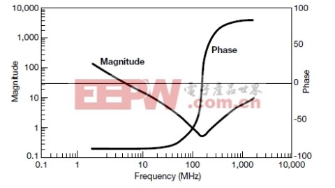 工业电容好坏检测实操指南：适配工厂生产线与自动化设备的高效排查方法