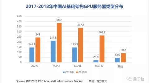 找AI服务器中国总代理？别光看名头大，这仨“里子”没有照样被坑！